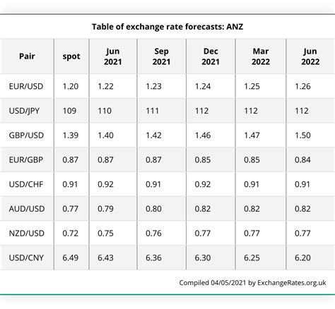 average fx rates 2023.